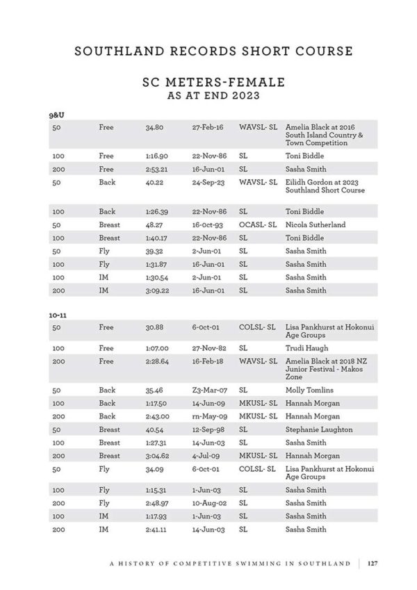 Southland's Swimming Story 1928 - 2023